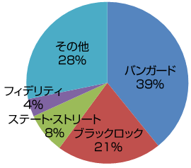 図1