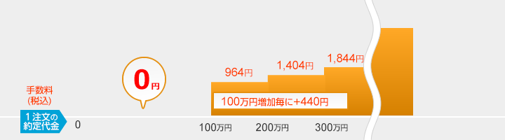 アクティブプラン(信用)