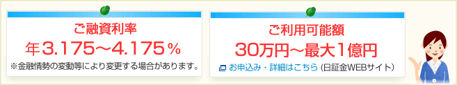 ご融資利率 ご利用可能額
