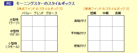 モーニングスターのスタイルボックス