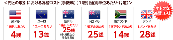 銀行 Sbi証券