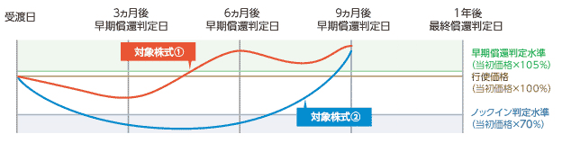 債券 Sbi証券