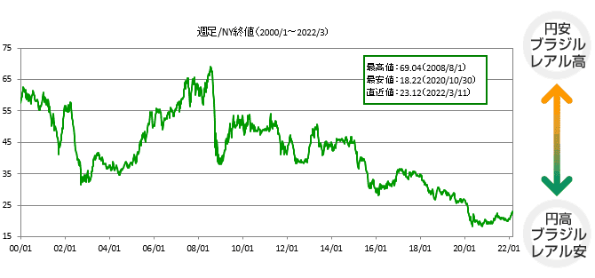 債券 Sbi証券 債券 Sbi証券