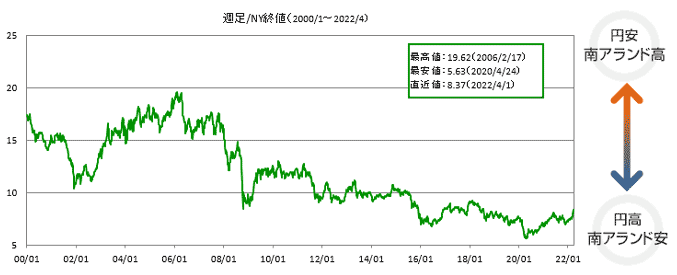 世中さん　専用　シン 503シリーズ - コマキ通商ウェブ