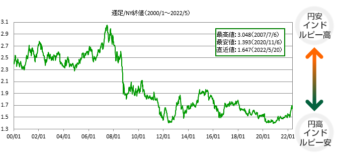 債券｜SBI証券