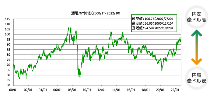 債券｜SBI証券
