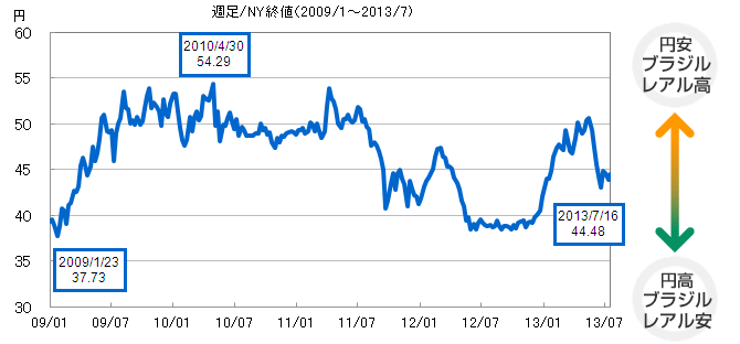 債券 Sbi証券