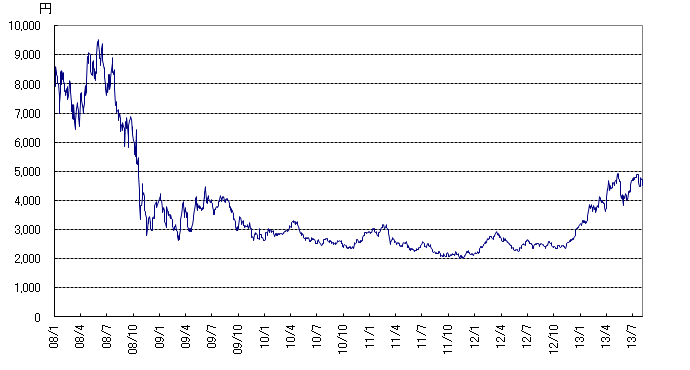 株式・社債 第2版 株式会社クレディセゾン 第112回無担保社債（社債間限定同順位