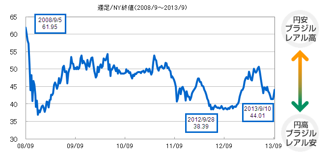 債券 Sbi証券