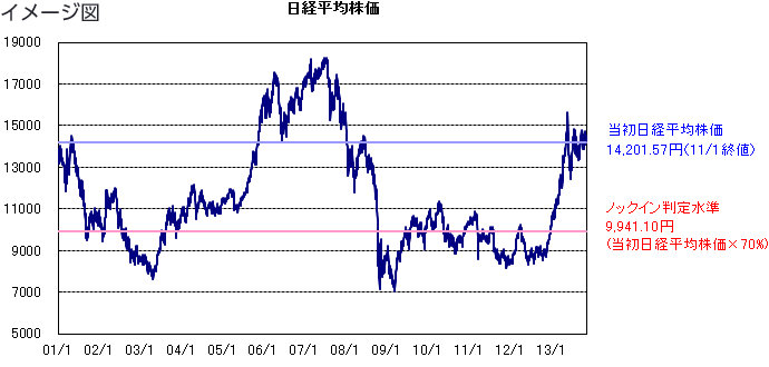 債券｜SBI証券