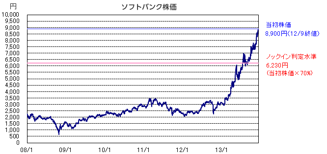仕組み債なる「債券もどき」を売った販売会社の罪と罰：浪川攻