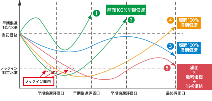 株式・社債 第2版 楽天証券 - ✨光通信債・好評販売中✨ 期間7年・年率2.60％(税