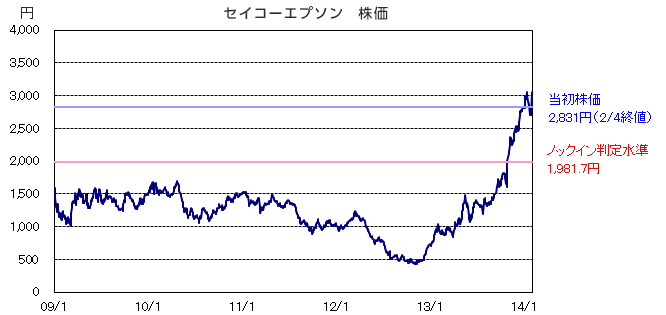 1015] Big losses without knowing! ? Yields over 8%! What are