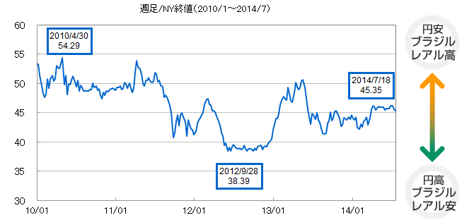 債券 Sbi証券