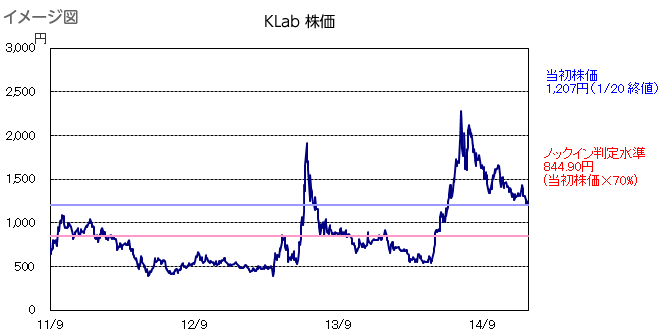 債券｜SBI証券