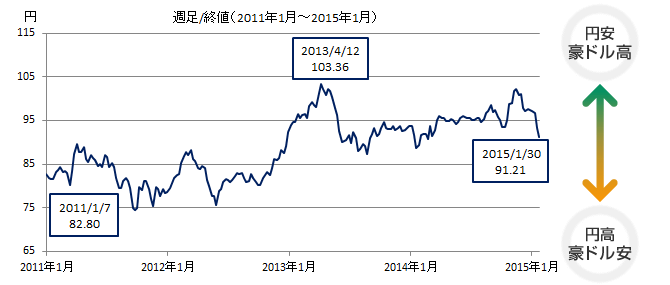 債券｜SBI証券