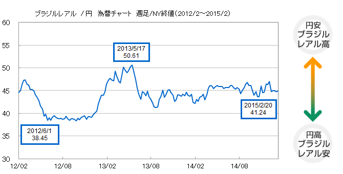 債券 Sbi証券