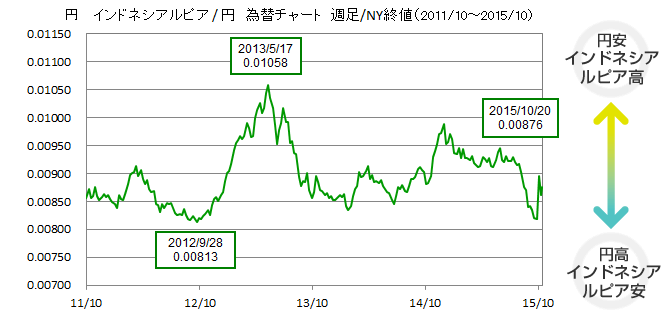 債券 Sbi証券