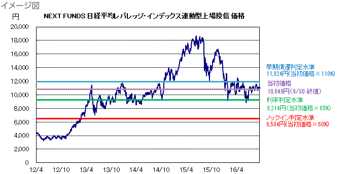 債券｜SBI証券