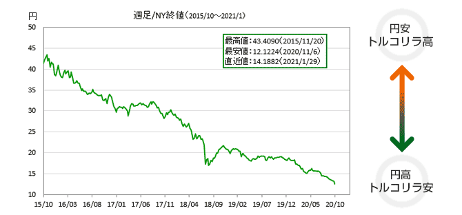 債券 Sbi証券