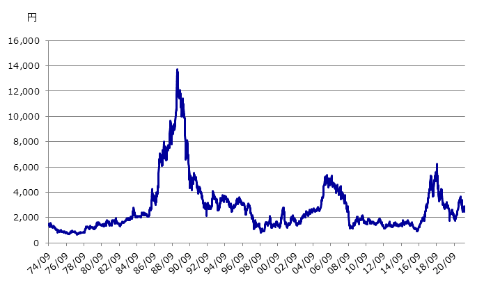 債券 Sbi証券