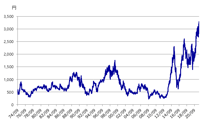 債券 Sbi証券