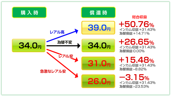 株式・社債 第2版 g_home_info140521_01.gif