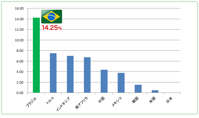 債券 Sbi証券