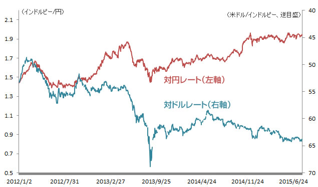 債券｜SBI証券