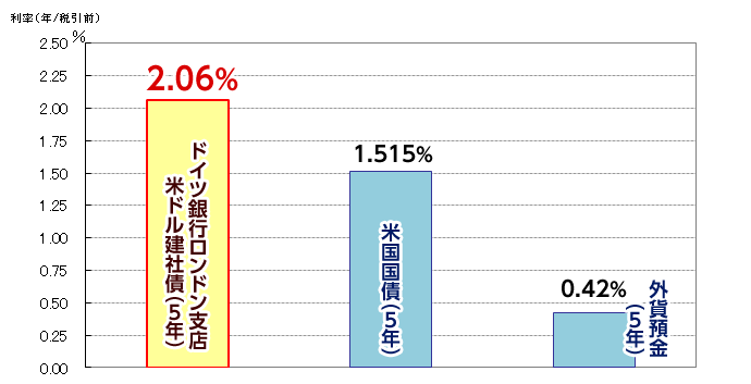 戦前戦中の国策会社の株券と社債券6種 株式と債券の比率を考える | Financial DC Japan｜企業型確定