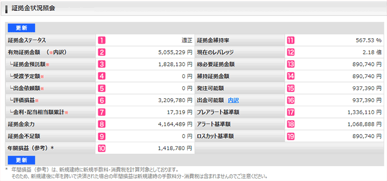 Sbi証券 ヘルプ Cfd取引 証拠金状況照会