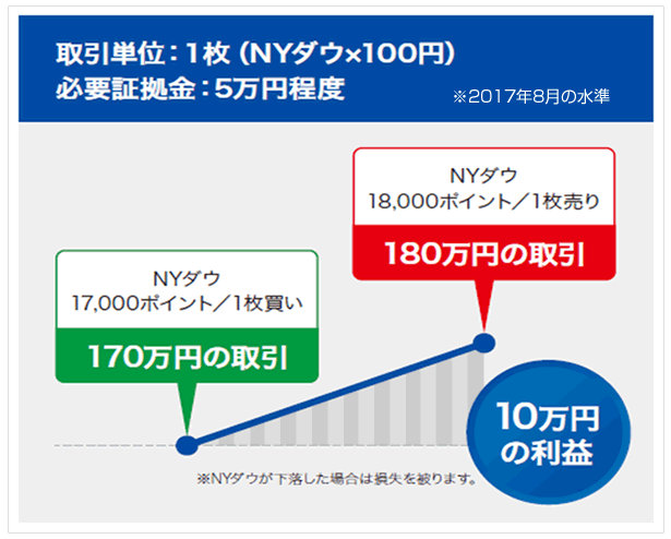 Cfd Eワラント Sbi証券