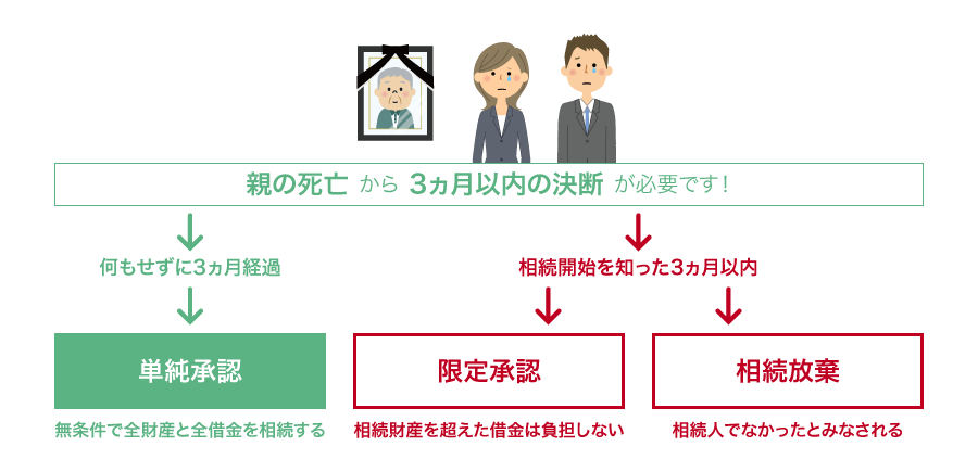 図:限定承認と相続放棄