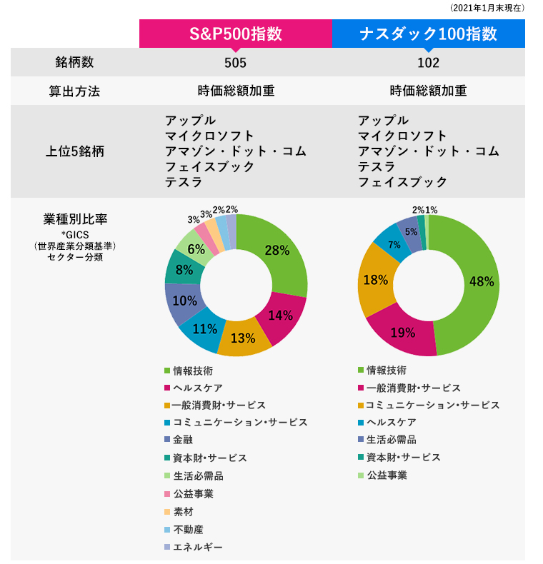 国内株式 Sbi証券