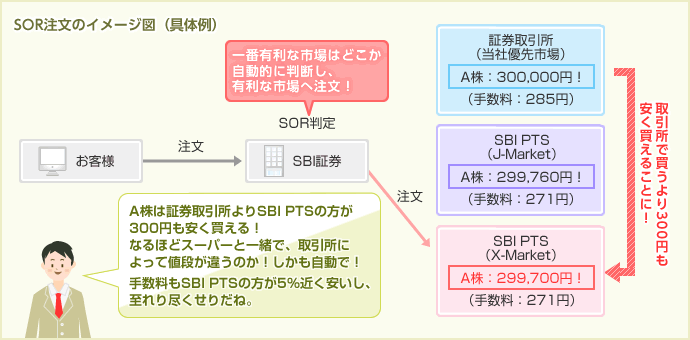 国内株式 Sbi証券