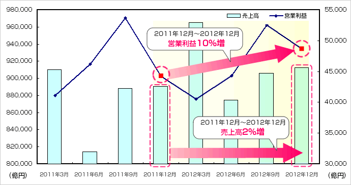 国内株式 Sbi証券