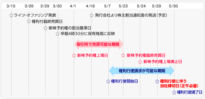 SBIホールディングス 2022年分一式の+bauer-rechtsanwalt.de