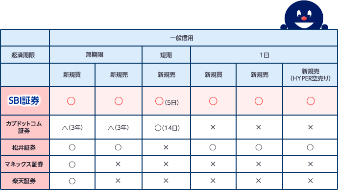 国内株式 Sbi証券
