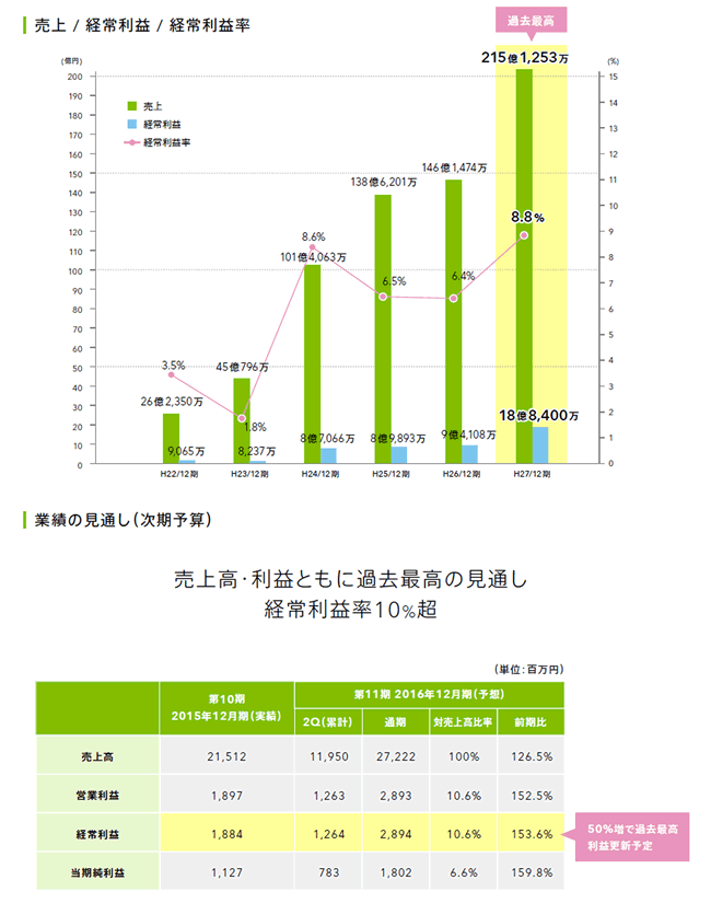 国内株式 Sbi証券