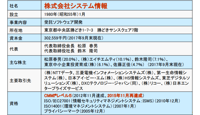 国内株式｜SBI証券