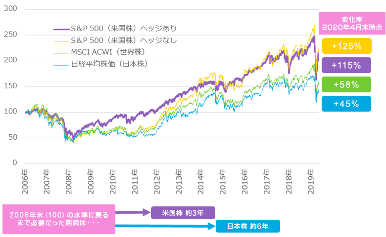 国内株式 Sbi証券