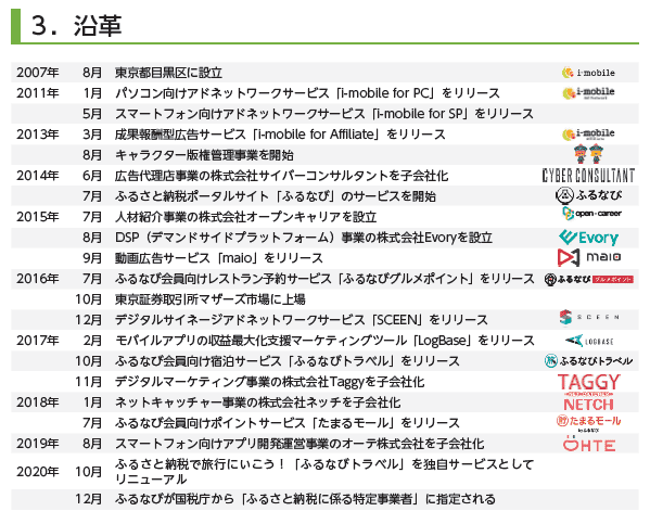 アイモバイル 6535 の公募増資 売出 Po のブックビルディングは終了いたしました