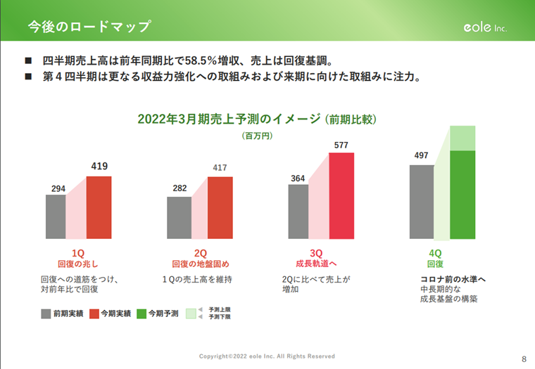 国内株式｜SBI証券