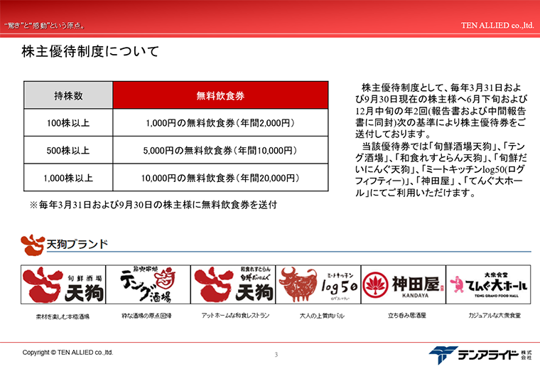 国内株式｜SBI証券