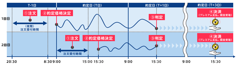 SBI株オプション｜SBI証券