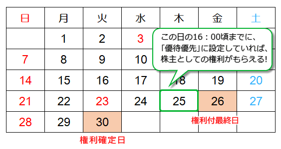 株主優待銘柄も取引できます Sbi証券 ネット証券最大手の証券会社