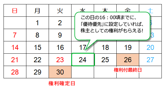 株主優待銘柄も取引できます Sbi証券 ネット証券最大手の証券会社