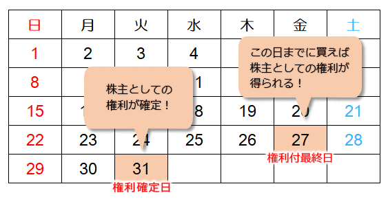 おすすめ優待GET！優待全力応援！ | SBI証券