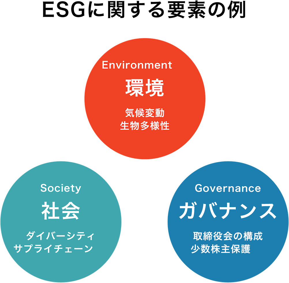 ESGに関する要素の例