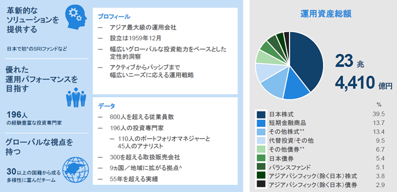 日興アセットマネジメント グループ Etf運用会社 外国株式 海外etf Sbi証券